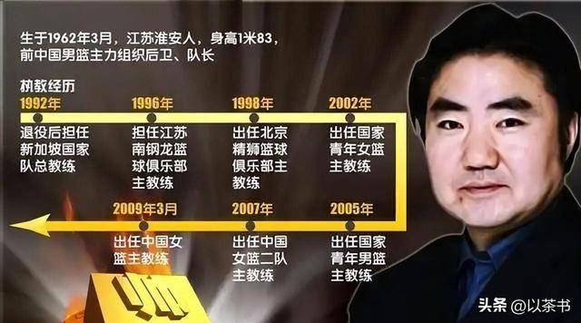 孙凤武现状：胖了很多，曾为前途娶恩师女儿，退休后专注篮球教学