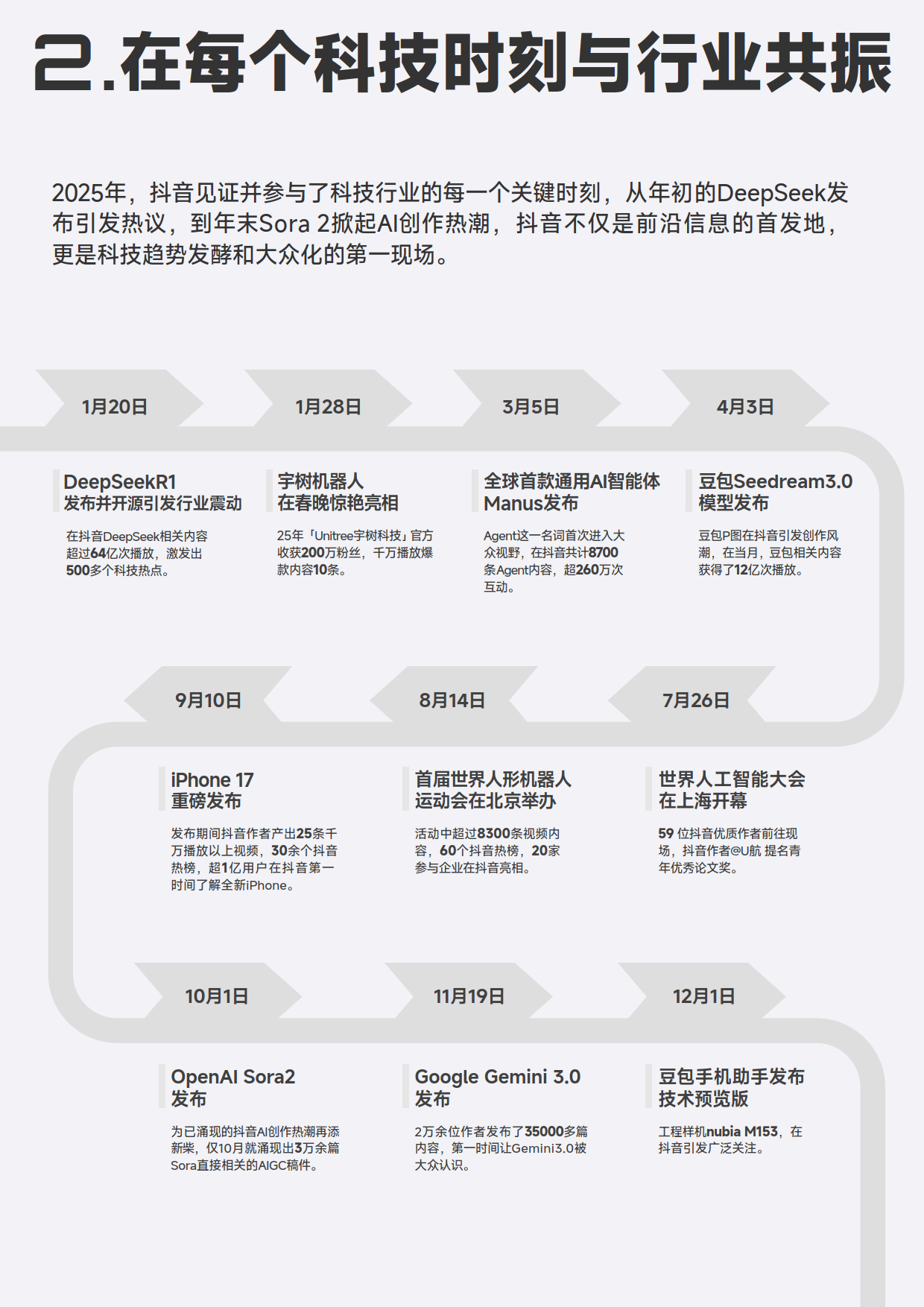 2025年抖音科技内容生态报告-抖音