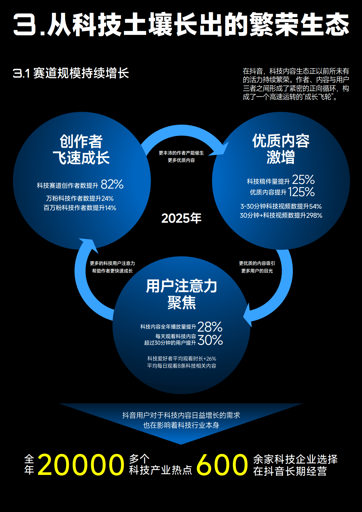 2025年抖音科技内容生态报告-抖音
