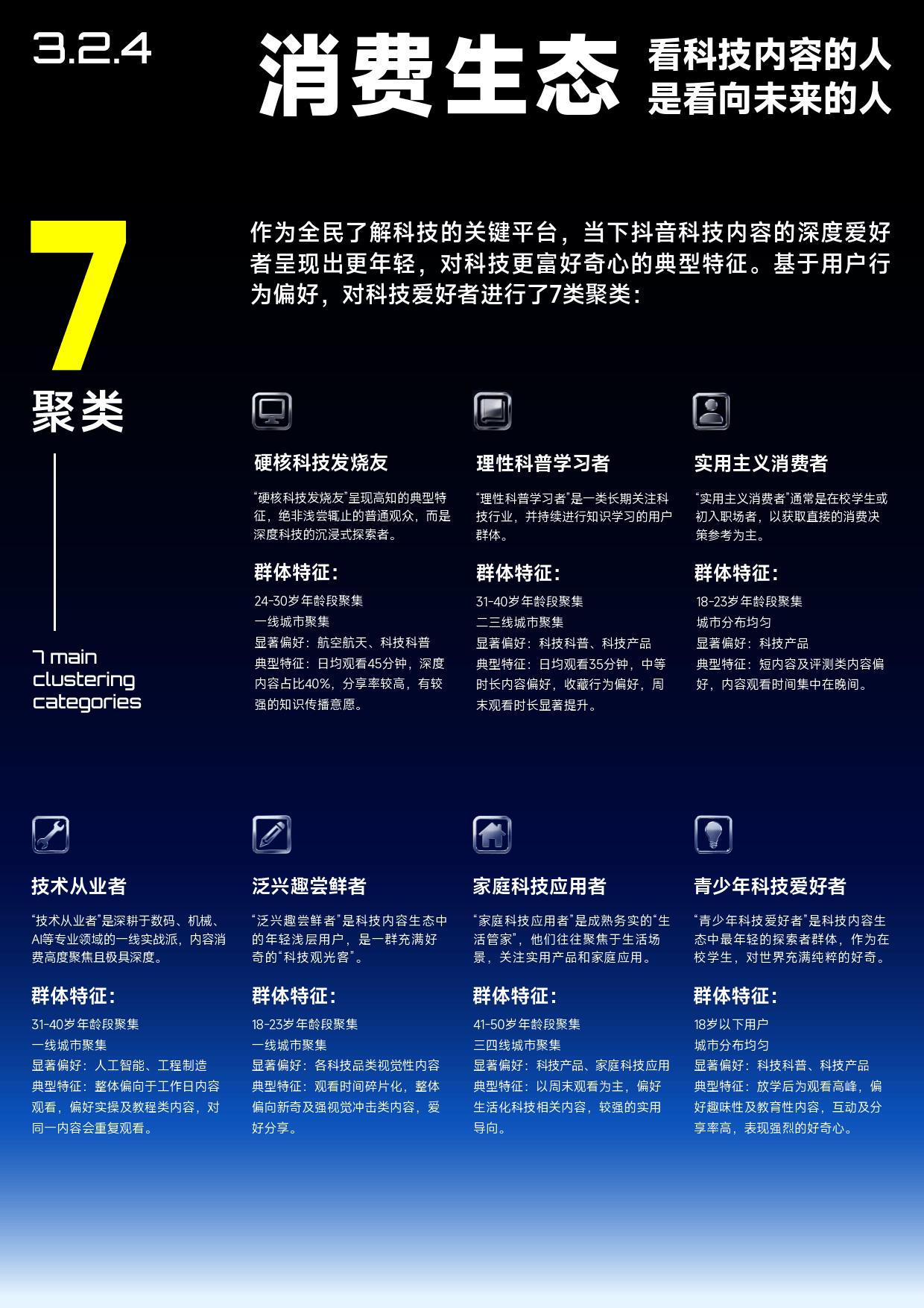 2025年抖音科技内容生态报告-抖音