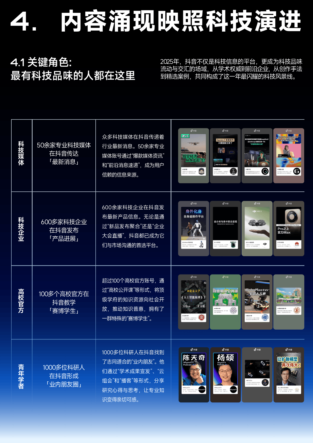 2025年抖音科技内容生态报告-抖音