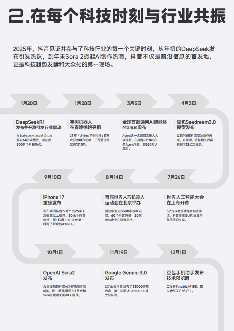 抖音：2025年抖音科技内容生态报告