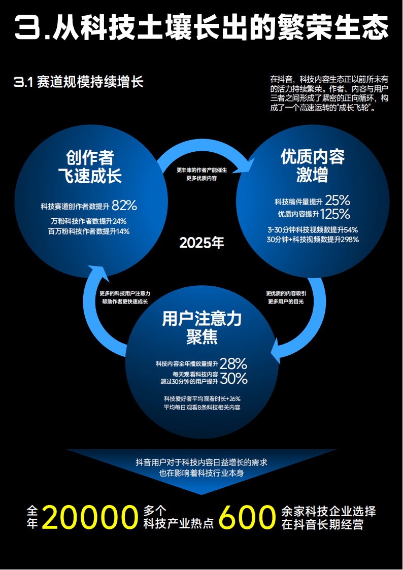 抖音：2025年抖音科技内容生态报告